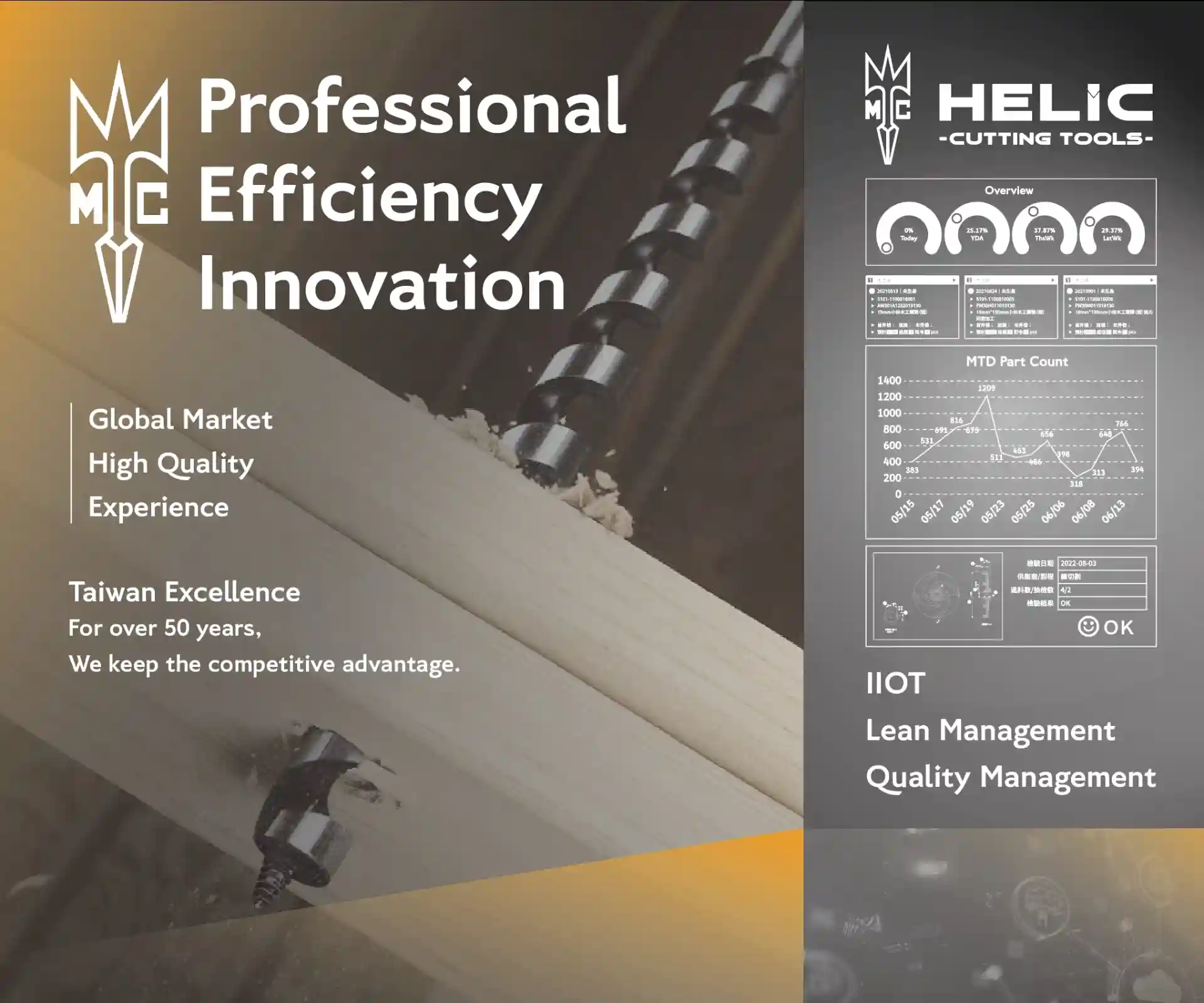 Trusted Drill Bit Supplier for Precision Tools